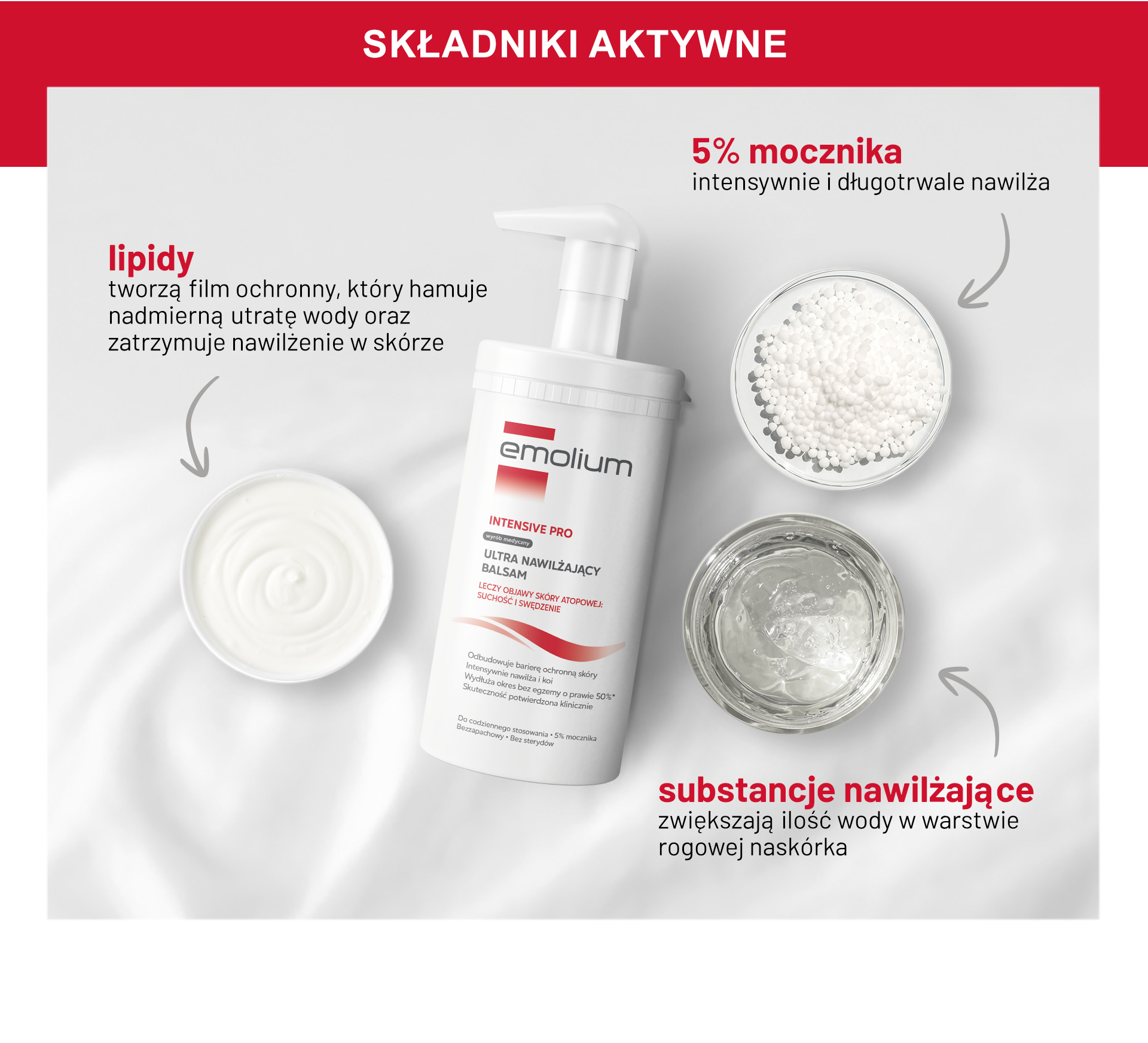 Intensive Pro Ultra Nawilżający Balsam - składniki aktywne